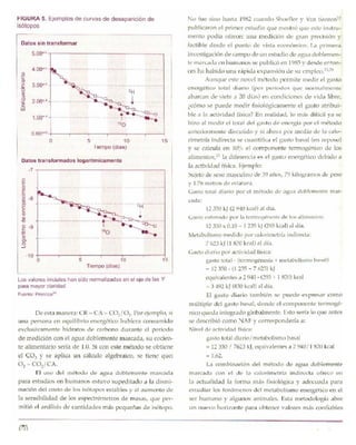 Nutriología médica