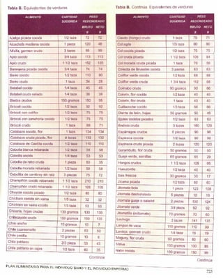 Nutriología médica