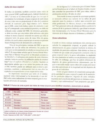 Nutriología médica