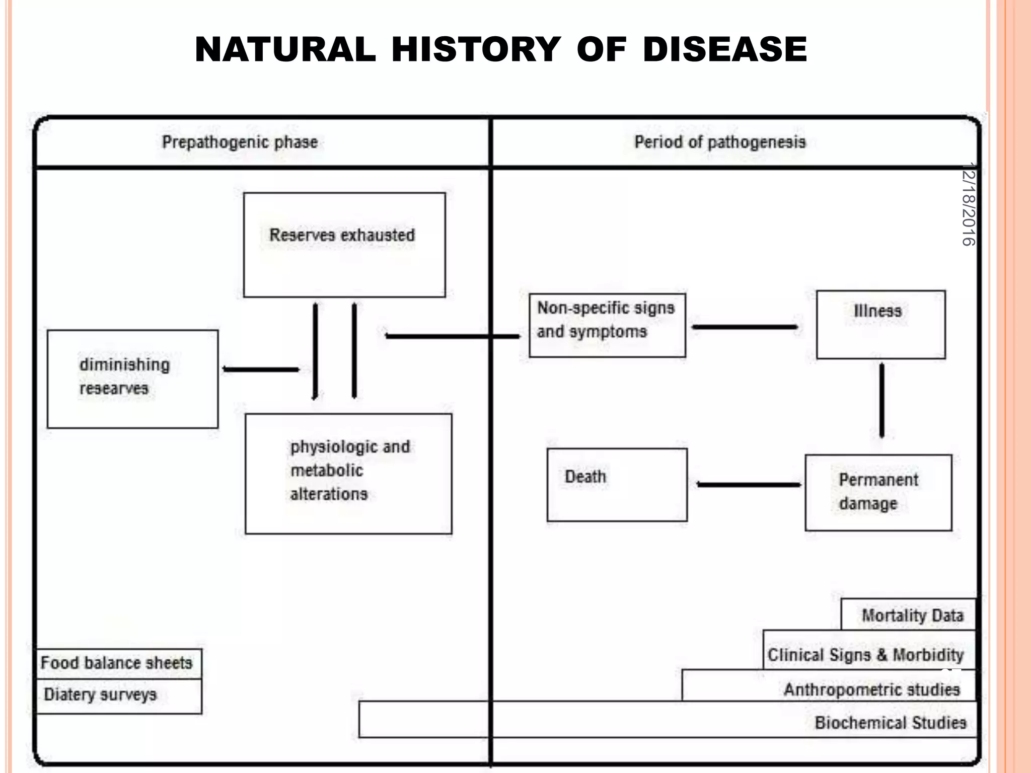 NATURAL HISTORY OF DISEASE
12/18/2016
37
 
