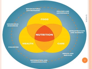 Nutrients Status Nutrional status assesment | PPTX