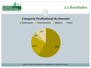 19
2.2 Resultados
Grupo de Trabalho de Enfermagem: enf.apnep@gmail.com | twitter.com/enf_apnep
59%23%
6%
12%
Categoria Profissional do Docente
Enfermeiro Nutricionista Médico Outro
 