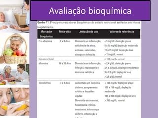 Avaliação bioquímica

 