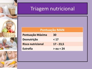 Triagem nutricional

Pontuação MAN
Pontuação Máxima
Desnutrição
Risco nutricional

30
< 17
17 - 23,5

Eutrofia

> ou = 24

 
