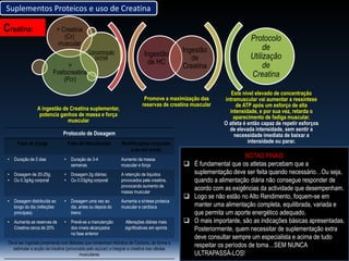 Suplementos Proteicos e uso de Creatina

Creatina:

> Creatina
(Cr)
muscular
Concentração
normal

>
Fosfocreatina
(Pcr)

A ingestão de Creatina suplementar,
potencia ganhos de massa e força
muscular

Ingestão
de HC

Promove a maximização das
reservas de creatina muscular

Protocolo de Dosagem
Fase de Carga

Fase de Manutenção

Ingestão
de
Creatina

Modificações corporais
a ter em conta

•

Duração de 5 dias

•

Duração de 3-4
semanas

Aumento da massa
muscular e força

•
•

Dosagem de 20-25g;
Ou 0.3g/kg corporal

•
•

Dosagem 2g diárias;
Ou 0.03g/kg corporal

A retenção de líquidos
provocados pela creatina,
provocando aumento de
massa muscular

•

Dosagem distribuída ao
longo do dia (refeições
principais)

•

Dosagem uma vez ao
dia, antes ou depois do
treino

Aumenta a síntese proteica
muscular e cardíaca

•

Aumenta as reservas de
Creatina cerca de 20%

•

Prevê-se a manutenção
dos níveis alcançados
na fase anterior

Alterações diárias mais
significativas em sprints

Deve ser ingerida juntamente com Bebidas que contenham Hidratos de Carbono, de forma a
estimular a acção da insulina (provocada pelo açúcar) a integrar a creatina nas células
musculares

Protocolo
de
Utilização
de
Creatina
Este nível elevado de concentração
intramuscular vai aumentar a ressíntese
de ATP após um esforço de alta
intensidade, e por sua vez, retarda o
aparecimento de fadiga muscular.
O atleta é então capaz de repetir esforços
de elevada intensidade, sem sentir a
necessidade imediata de baixar a
intensidade ou parar.

NOTAS FINAIS
 É fundamental que os atletas percebam que a
suplementação deve ser feita quando necessário…Ou seja,
quando a alimentação diária não consegue responder de
acordo com as exigências da actividade que desempenham.
 Logo se não estão no Alto Rendimento, foquem-se em
manter uma alimentação completa, equilibrada, variada e
que permita um aporte energético adequado.
 O mais importante, são as indicações básicas apresentadas.
Posteriormente, quem necessitar de suplementação extra
deve consultar sempre um especialista e acima de tudo
respeitar os períodos de toma…SEM NUNCA
ULTRAPASSÁ-LOS!

 
