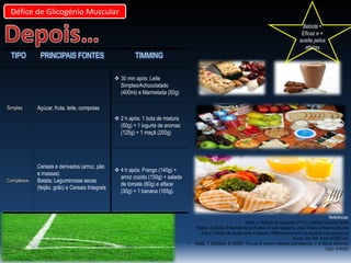 Défice de Glicogénio Muscular
Bebida +
Eficaz e +
aceite pelos
atletas

TIPO

PRINCIPAIS FONTES

TIMMING
 30 min após: Leite
Simples/Achocolatado
(400ml) e Marmelada (50g)

Simples

Açúcar, fruta, leite, compotas
 2 h após: 1 bola de mistura
(50g) + 1 iogurte de aromas
(125g) + 1 maçã (200g)

Complexos

Cereais e derivados (arroz, pão
e massas)
Batata; Leguminosas secas
(feijão, grão) e Cereais Integrais

 4 h após: Frango (140g) +
arroz cozido (150g) + salada
de tomate (60g) e alface
(30g) + 1 banana (165g)

Referências:
• Horta, L. Nutrição do Desporto (3ª Ed.). Editorial Caminho, 2006;
• Rebelo ,A.(2004). A Resistência no Futebol. In Júlio Garganta, José Oliveira e Maurício Murada
(Eds.), Futebol: de muitas cores e sabores. Reflexões em torno do desporto mais popular do
mundo. 251-256. Porto:FCDEF-UP.
• Reillly, T. & Ekblom, B. (2005). The use of recovry methods post-exercise. J. of Sports Sciences,
23(6): 619-627

 