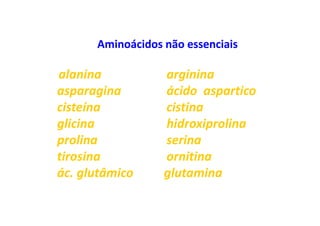 Aminoácidos não essenciais
Aminoácidos não essenciais
alanina arginina
asparagina ácido aspartico
cisteína cistina
cisteína cistina
glicina hidroxiprolina
prolina serina
tirosina ornitina
ác. glutâmico glutamina
 