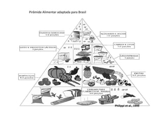 Pirâmide Alimentar adaptada para Brasil
Philippi et al., 1999
 