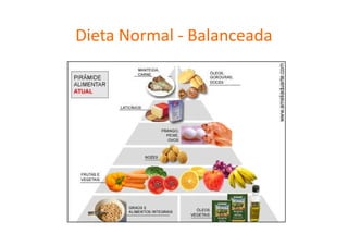 Dieta Normal - Balanceada
 