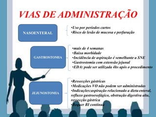 VIAS DE ADMINISTRAÇÃO
NASOENTERAL
JEJUNOSTOMIA
GASTROSTOMIA
•Uso por períodos curtos
•Risco de lesão de mucosa e perfuração
•mais de 4 semanas
•Baixa morbidade
•Incidência de aspiração é semelhante a SNE
•Gastrostomia com extensão jejunal
•EDA: pode ser utilizada 4hs após o procedimento
•Ressecções gástricas
•Medicações VO não podem ser administradas
•Indicações:aspiração relacionado a dieta enteral,
refluxo gastroesofágico, obstrução digestiva alta,
ressecção gástrica
•Requer BI contínua
 