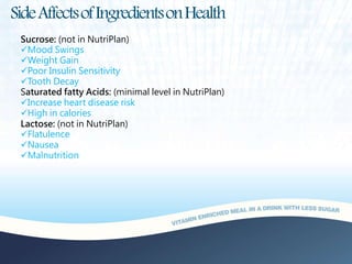 SideAffectsofIngredientsonHealth
Sucrose: (not in NutriPlan)
Mood Swings
Weight Gain
Poor Insulin Sensitivity
Tooth Decay
Saturated fatty Acids: (minimal level in NutriPlan)
Increase heart disease risk
High in calories
Lactose: (not in NutriPlan)
Flatulence
Nausea
Malnutrition
 