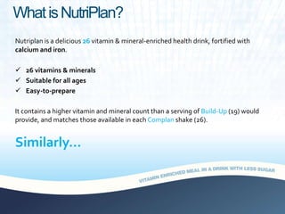 WhatisNutriPlan?
Nutriplan is a delicious 26 vitamin & mineral-enriched health drink, fortified with
calcium and iron.
 26 vitamins & minerals
 Suitable for all ages
 Easy-to-prepare
It contains a higher vitamin and mineral count than a serving of Build-Up (19) would
provide, and matches those available in each Complan shake (26).
Similarly…
 
