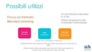 Possibili utilizzi
Focus sul metodo:
Blended Learning
Pre aula
Attivazione
Aula
Interazione
Post aula
Sintesi, rinforzo,
approfondimento
Un’Architettura blended
in 3 fasi.
Utilizzo progressivo del
materiale multimediale
L’aula non scompare, si rinnova!
Abbattimento dei tradizionali tempi della formazione in aula fino al
50%.
Utilizzo delle pillole da parte dei docenti interni per gestire in
autonomia la formazione sulle soft skills.
 