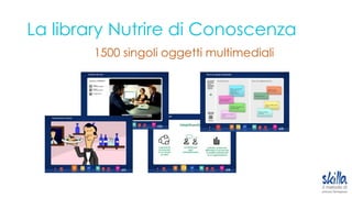 La library Nutrire di Conoscenza
1500 singoli oggetti multimediali
 