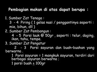 Pembagian makan di atas dapat berupa :
1. Sumber Zat Tenaga :
3 - 4 Piring ( 1 gelas nasi / penggantinya seperti :
mie, bihun, dll )
2. Sumber Zat Pembangun :
4 - 5 Porsi lauk @ 50gr , seperti : telur, daging,
ikan, tahu, tempe.
3. Sumber Zat Pengatur
2 - 3 Porsi sayuran dan buah–buahan yang
berwarna .
1 Porsi sayuran = 1 mangkuk sayuran, terdiri dari
berbagai sayuran berwarna ;
1 porsi buah + 100gr
 
