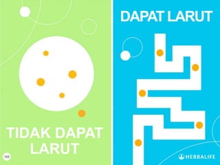 TIDAK DAPAT
LARUT
DAPAT LARUT
103
 