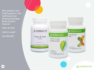 110
Roti gandum utuh
Pasta gandum utuh
Oat/havermout
Kacang-kacangan
Buah-buahan
Sayuran
Fiber & Herb
Cell-U-Loss®
Lipo-Bond®
 