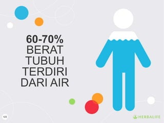 123
60-70%
BERAT
TUBUH
TERDIRI
DARI AIR
 