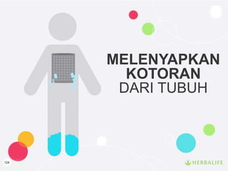 124
MELENYAPKAN
KOTORAN
DARI TUBUH
 