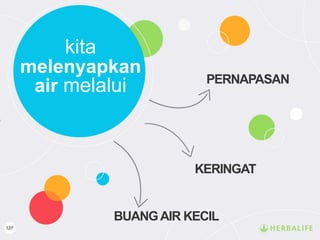 127
kita
melenyapkan
air melalui PERNAPASAN
BUANGAIR KECIL
KERINGAT
 