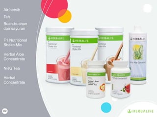 Air bersih
Teh
Buah-buahan
dan sayuran
F1 Nutritional
Shake Mix
Herbal Aloe
Concentrate
NRG Tea
Herbal
Concentrate
132
 