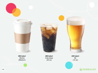 133
400 kalori
Mocha
(Medium)
280 kalori
Cola biasa
(20 oz)
220 kalori
Bir
(12 oz)
 