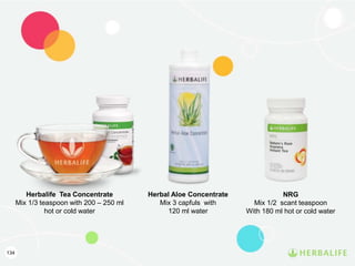134
Herbalife Tea Concentrate
Mix 1/3 teaspoon with 200 – 250 ml
hot or cold water
Herbal Aloe Concentrate
Mix 3 capfuls with
120 ml water
NRG
Mix 1/2 scant teaspoon
With 180 ml hot or cold water
 