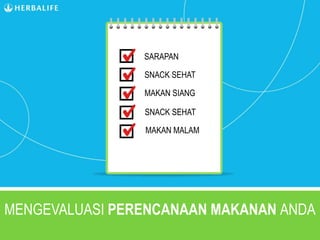 MENGEVALUASI PERENCANAAN MAKANAN ANDA
SARAPAN
SNACK SEHAT
MAKAN SIANG
SNACK SEHAT
MAKAN MALAM
 