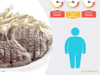 136
KALORI
TINGGI
NUTRIEN YANG
TIDAK
BERIMBANG
LEMAK
TINGGI
 