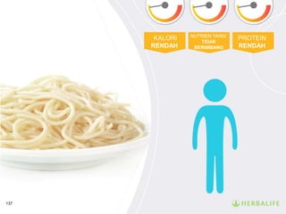 137
KALORI
RENDAH
NUTRIEN YANG
TIDAK
BERIMBANG
PROTEIN
RENDAH
 