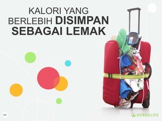 KALORI YANG
BERLEBIH DISIMPAN
SEBAGAI LEMAK
141
 
