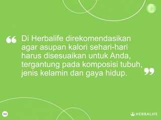143
Di Herbalife direkomendasikan
agar asupan kalori sehari-hari
harus disesuaikan untuk Anda,
tergantung pada komposisi tubuh,
jenis kelamin dan gaya hidup.
 
