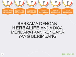 144
BERSAMA DENGAN
HERBALIFE ANDA BISA
MENDAPATKAN RENCANA
YANG BERIMBANG
KALORI YANG
BERIMBANG
NUTRIEN YANG
BERIMBANG
PROTEIN YANG
BERIMBANG
LEMAK
BERIMBANG
KARBO
BERIMBANG
SERAT
BERIMBANG
 