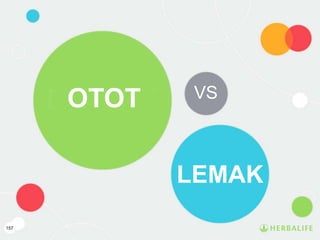 157
OTOT
LEMAK
VS
 