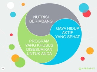 GAYA HIDUP
AKTIF
YANG SEHAT
NUTRISI
BERIMBANG
PROGRAM
YANG KHUSUS
DISESUAIKAN
UNTUK ANDA
17
 