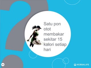 165
Satu pon
otot
membakar
sekitar 15
kalori setiap
hari
 