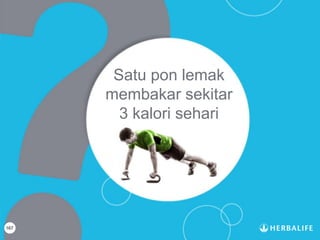 167
Satu pon lemak
membakar sekitar
3 kalori sehari
 