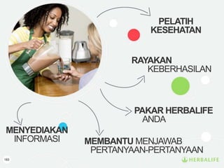 183
MENYEDIAKAN
INFORMASI
RAYAKAN
KEBERHASILAN
MEMBANTU MENJAWAB
PERTANYAAN-PERTANYAAN
PAKAR HERBALIFE
ANDA
PELATIH
KESEHATAN
 