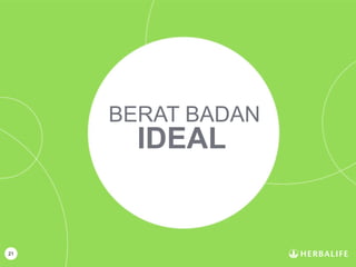21
BERAT BADAN
IDEAL
 