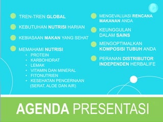TREN-TREN GLOBAL
KEBUTUHAN NUTRISI HARIAN
KEBIASAAN MAKAN YANG SEHAT
MENGEVALUASI RENCANA
MAKANAN ANDA
KEUNGGULAN
DALAM SAINS
MENGOPTIMALKAN
KOMPOSISI TUBUH ANDA
PERANAN DISTRIBUTOR
INDEPENDEN HERBALIFE
MEMAHAMI NUTRISI
• PROTEIN
• KARBOHIDRAT
• LEMAK
• VITAMIN DAN MINERAL
• FITONUTRIEN
• KESEHATAN PENCERNAAN
(SERAT, ALOE DAN AIR)
AGENDA PRESENTASI
 