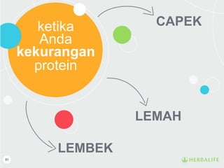 51
ketika
Anda
kekurangan
protein
CAPEK
LEMBEK
LEMAH
 