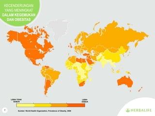 7
KECENDERUNGAN
YANG MENINGKAT
DALAM KEGEMUKAN
DAN OBESITAS
Sumber: World Health Organization, Prevalence of Obesity, 2008
LEBIH TIDAK
GEMUK
LEBIH
GEMUK
 