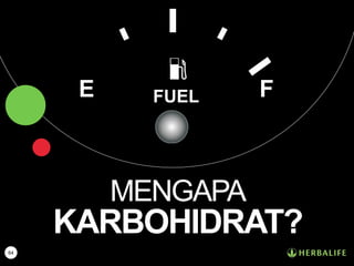 64
MENGAPA
KARBOHIDRAT?
FUELE F
 