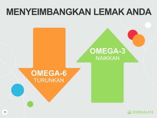 75
MENYEIMBANGKAN LEMAK ANDA
OMEGA-6
TURUNKAN
OMEGA-3
NAIKKAN
 