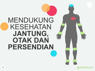 MENDUKUNG
KESEHATAN
JANTUNG,
OTAK DAN
PERSENDIAN
78
 