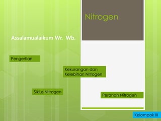 Nitrogen 
Pengertian 
Siklus Nitrogen 
Kekurangan dan 
Kelebihan Nitrogen 
Peranan Nitrogen 
Kelompok III 
Assalamualaikum Wr. Wb. 
 