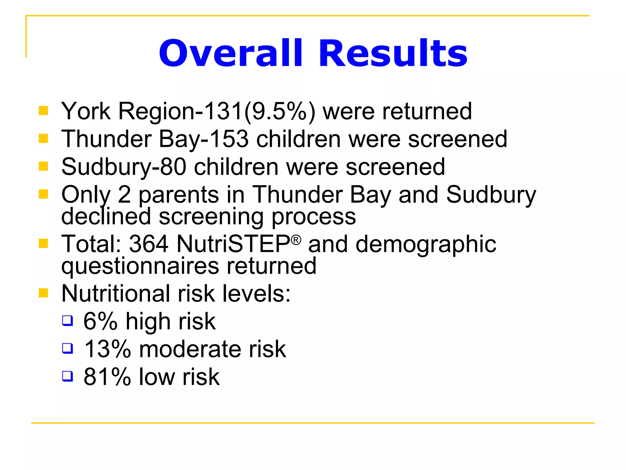 Overall Results York Region-131(9.5%) were returned Thunder Bay-153 children were screened Sudbury-80 children were screened Only 2 parents in Thunder Bay and Sudbury declined screening process Total: 364 NutriSTEP ®  and demographic questionnaires returned Nutritional risk levels:  6% high risk 13% moderate risk 81% low risk  