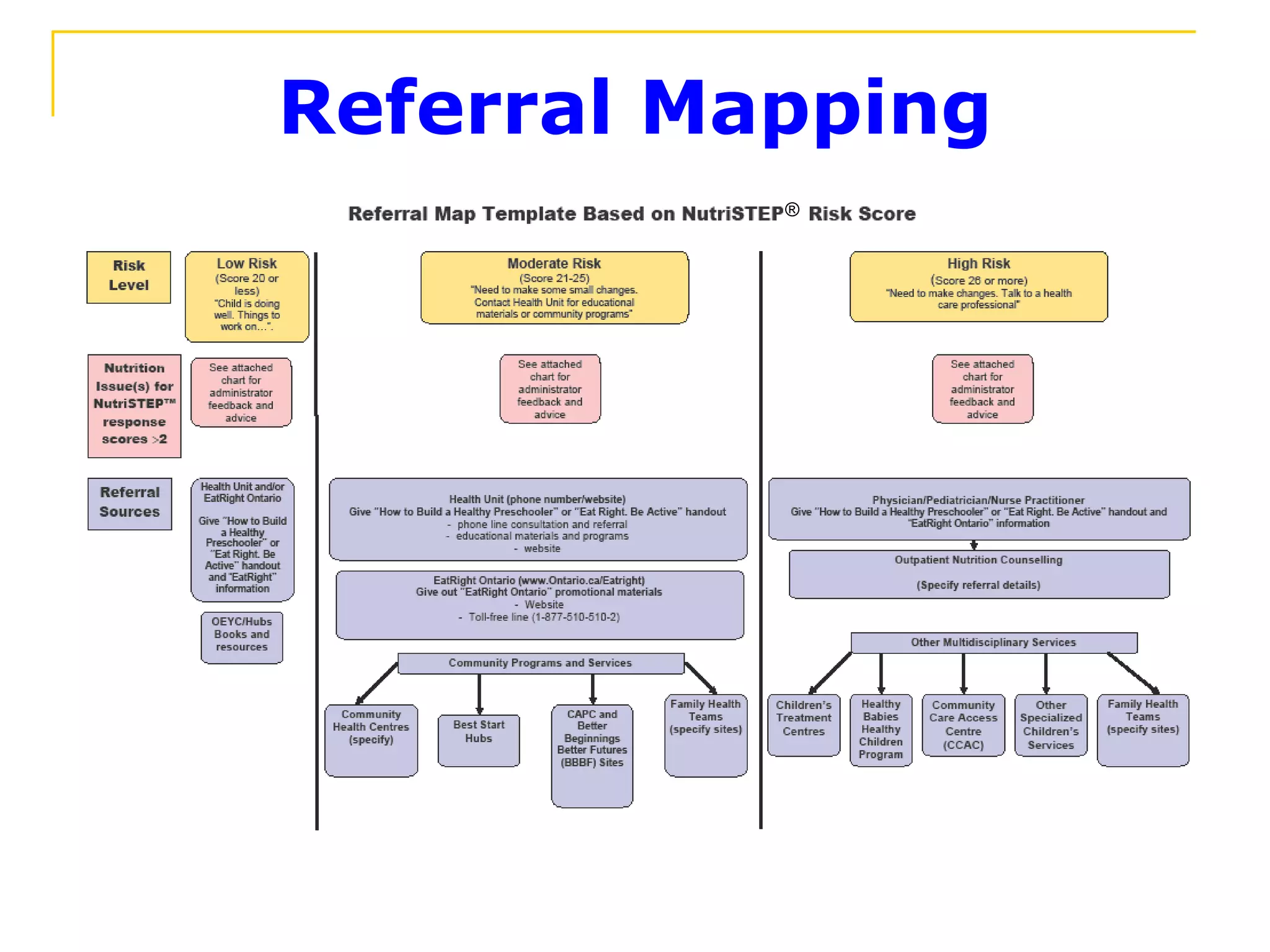 Referral Mapping ® 