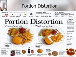 Portion Distortion 