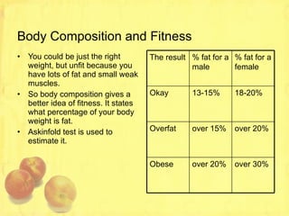 Body Composition and Fitness You could be just the right weight, but unfit because you have lots of fat and small weak muscles. So body composition gives a better idea of fitness. It states what percentage of your body weight is fat. Askinfold test is used to estimate it. over 30% over 20% Obese over 20% over 15% Overfat 18-20% 13-15% Okay % fat for a female % fat for a male The result 